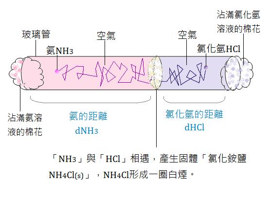 扩散实验1-纽瑞德特气