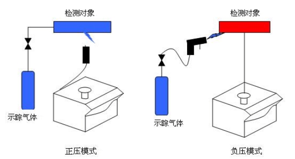 氦气检漏示意图