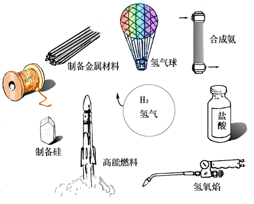 氢气的用途