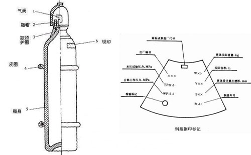 氙气钢瓶