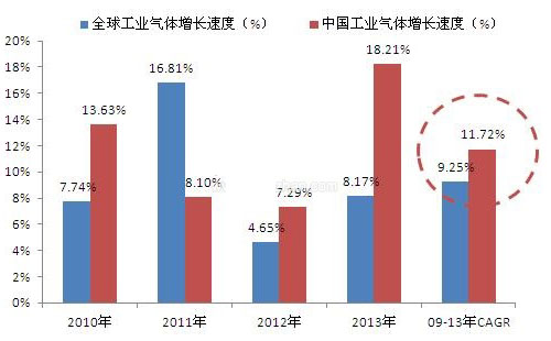 氖气价格多少