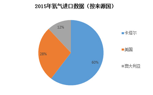 高压氦气