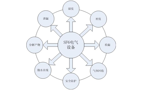 工业气体sf6