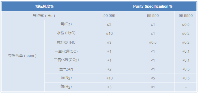 高纯氦气