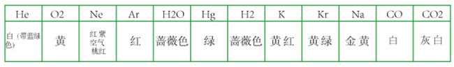 霓虹灯中气体的运用