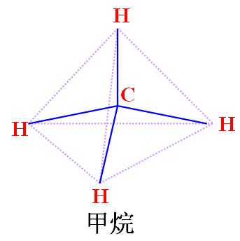 甲烷是怎么形成的